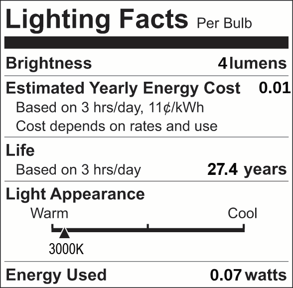 Facts Label 26 Group 4
