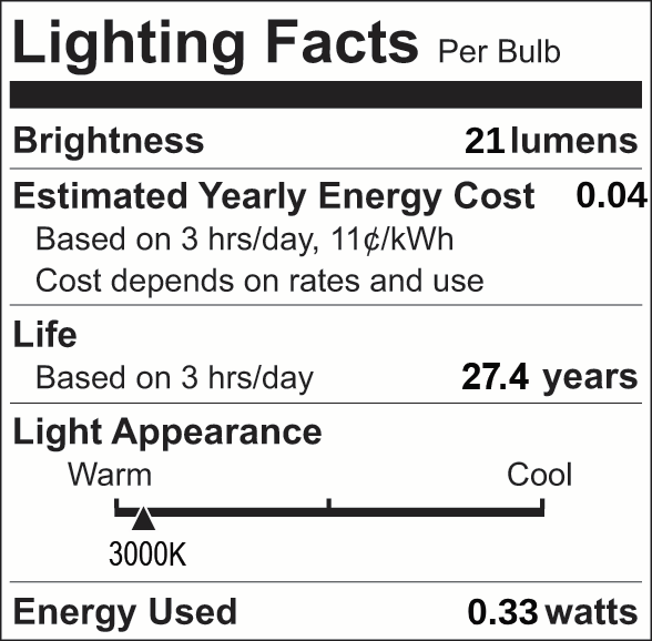 Facts Label 26 Group 4