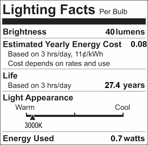 Facts Label 26 Group 4