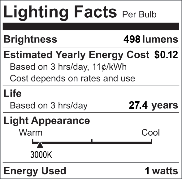 Facts Label 6