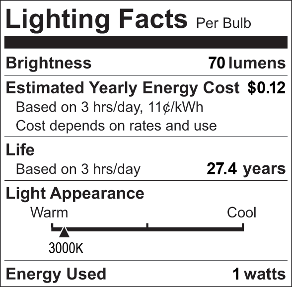Facts Label 6