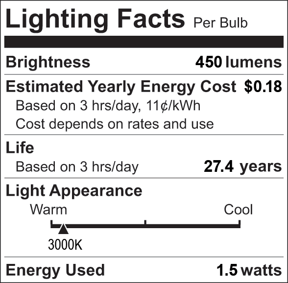 Facts Label 1