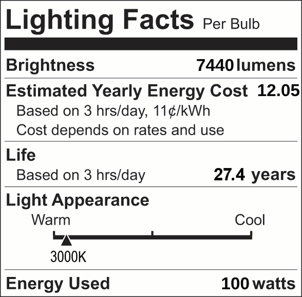 Facts Label 3