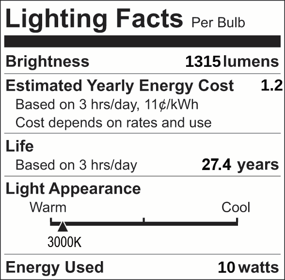 Facts Label 24 Group 4
