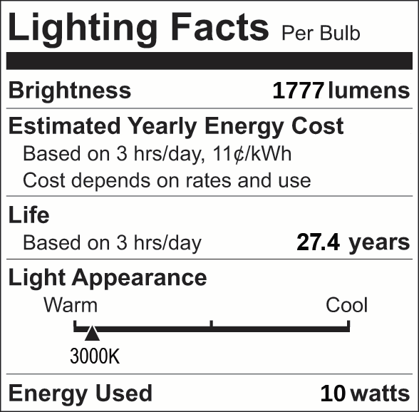 Facts Label 24 Group 4