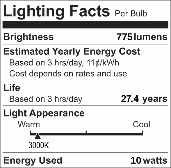 Facts Label 25 Group 4