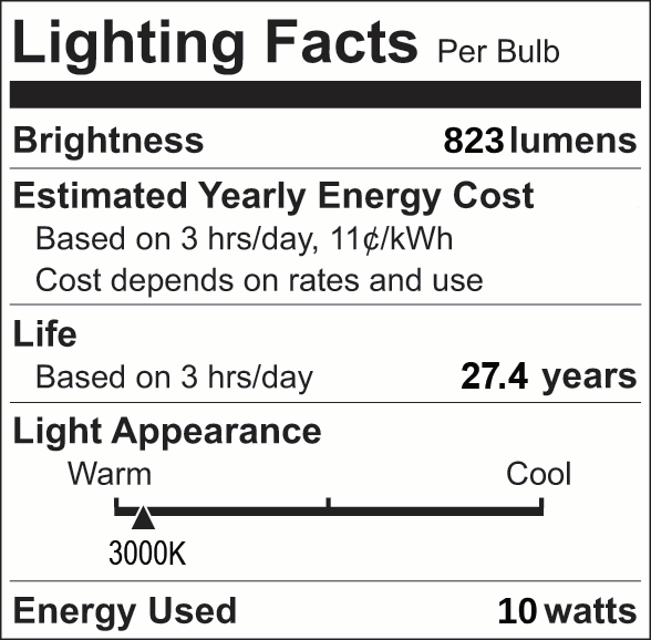 Facts Label 25 Group 4