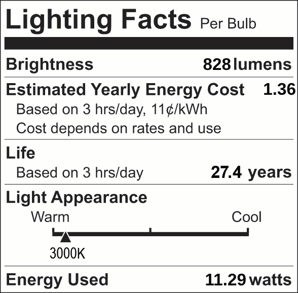Facts Label 24 Group 4