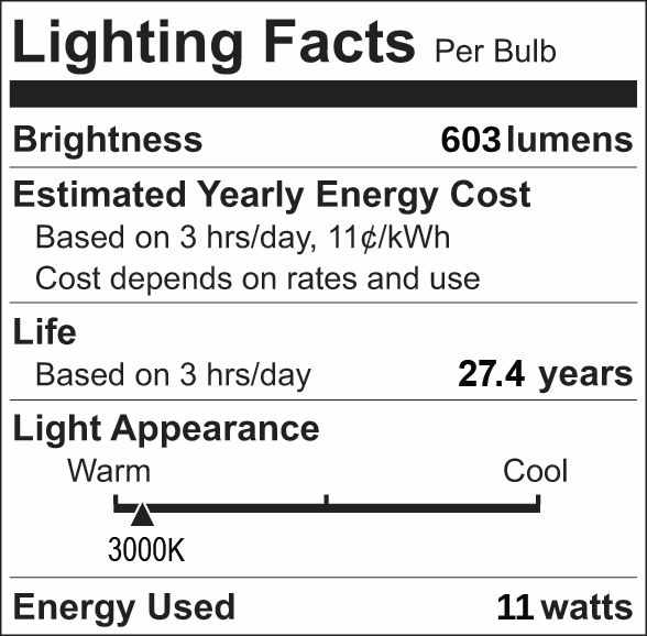 Facts Label 24 Group 4