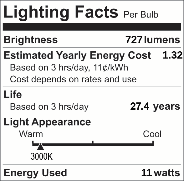 Facts Label 13 Part 3