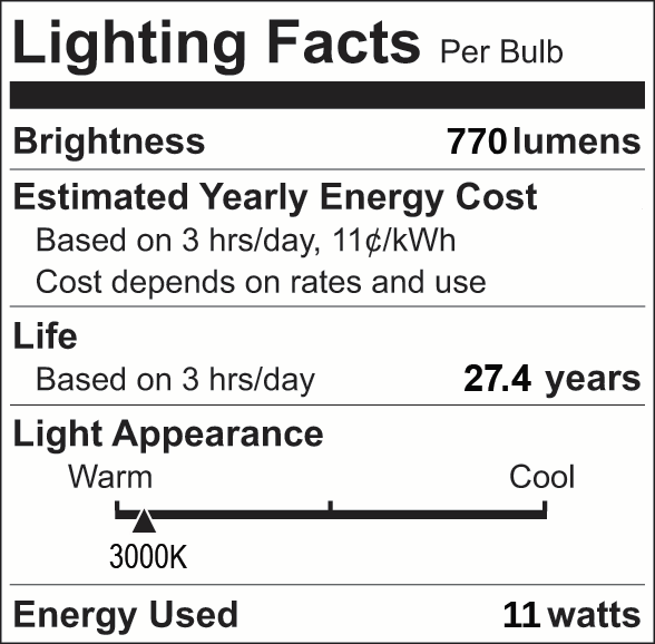 Facts Label 24 Group 4