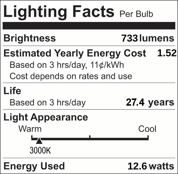Facts Label 9 Round 2