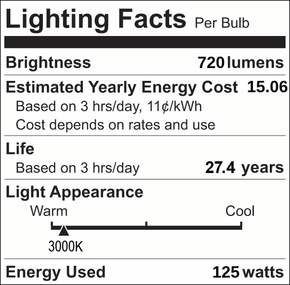 Facts Label 16 Part 3