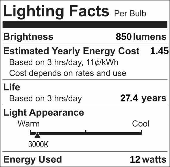 Facts Labels 27