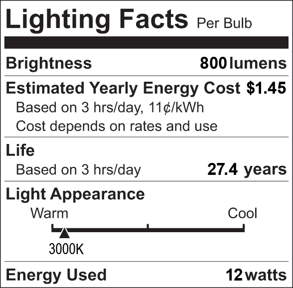 Facts Label 7