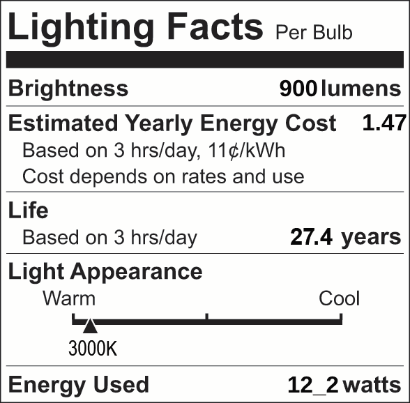 Facts Label 1