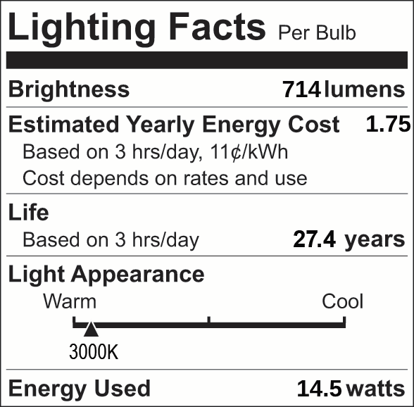 Facts Label 24 Group 4