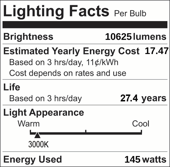 Facts Label 3