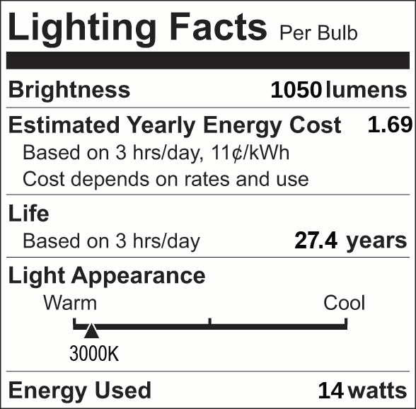Facts Label 13 Part 3