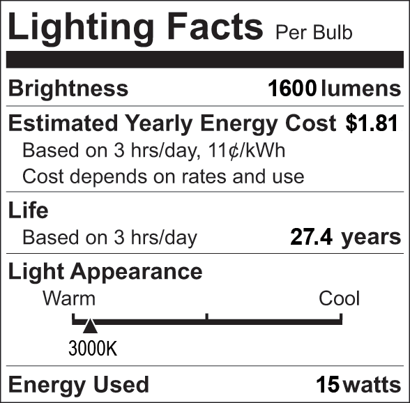 Facts Label 7