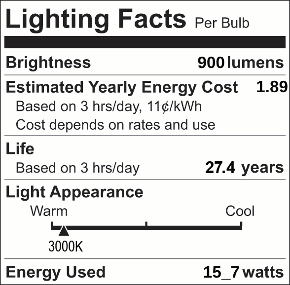 Facts Label 1