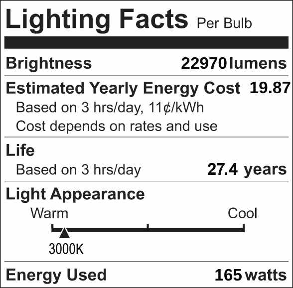 Facts Label 17 Group 4