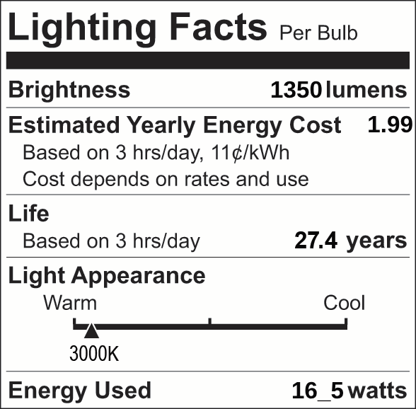 Facts Label 1