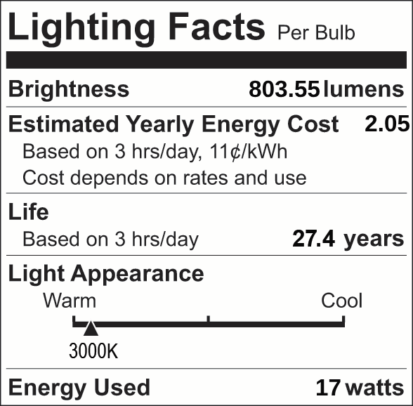 Facts Label 14 Part 3
