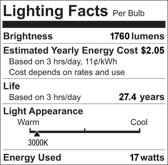 Facts Label 7