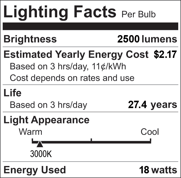 Facts Label 6