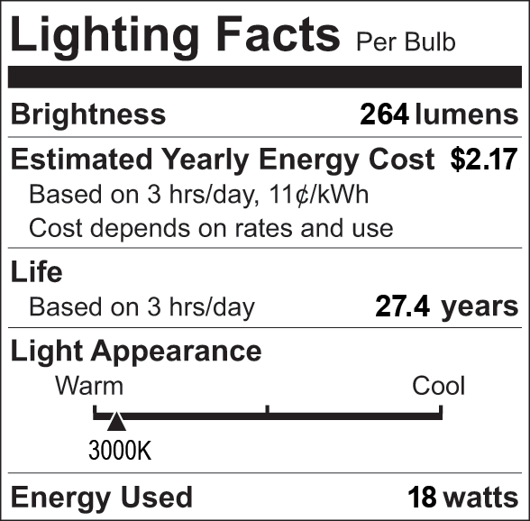 Facts Label 6
