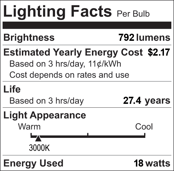 Facts Label 6