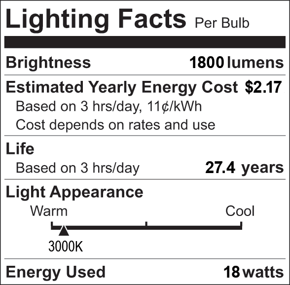 Facts Label 7