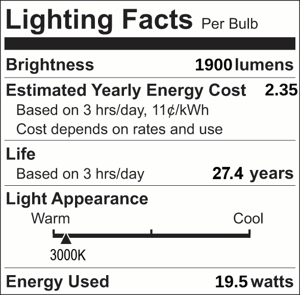 Facts Label 22 Group 4