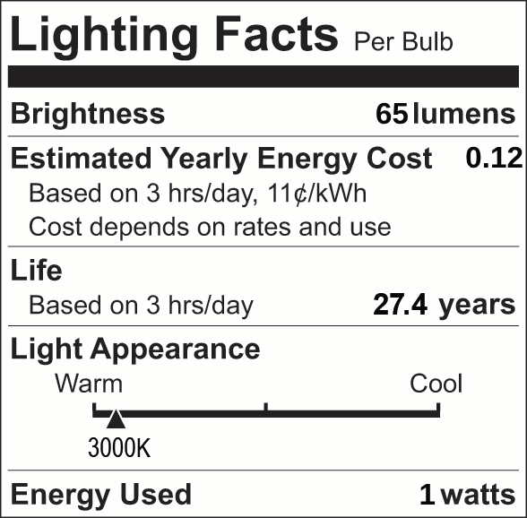 Facts Labels 27