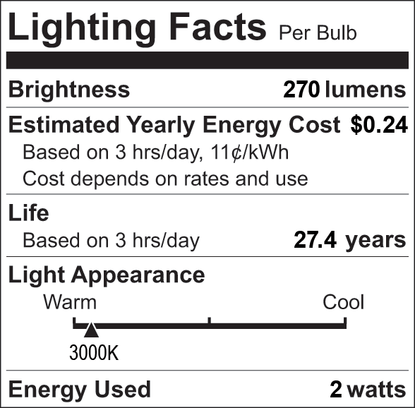Facts Label 6