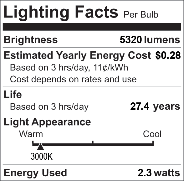 Facts Label 6