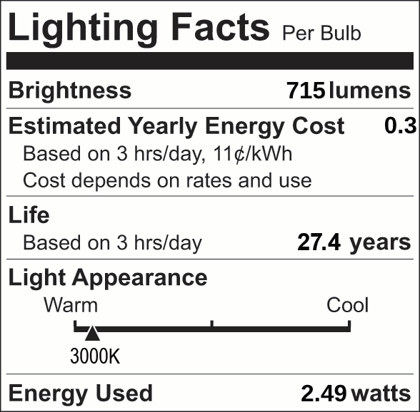 Facts Label 12 Part 3