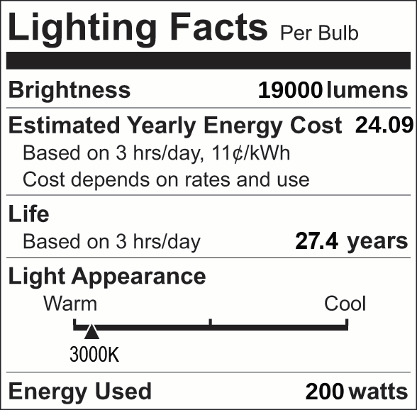Facts Label 17 Group 4