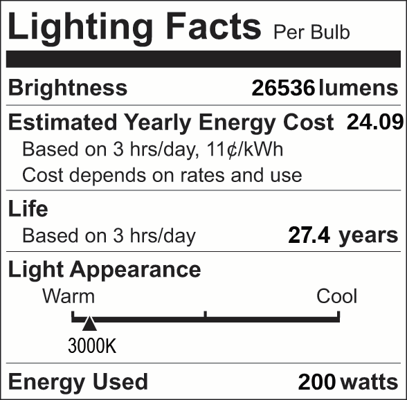 Facts Label 17 Group 4
