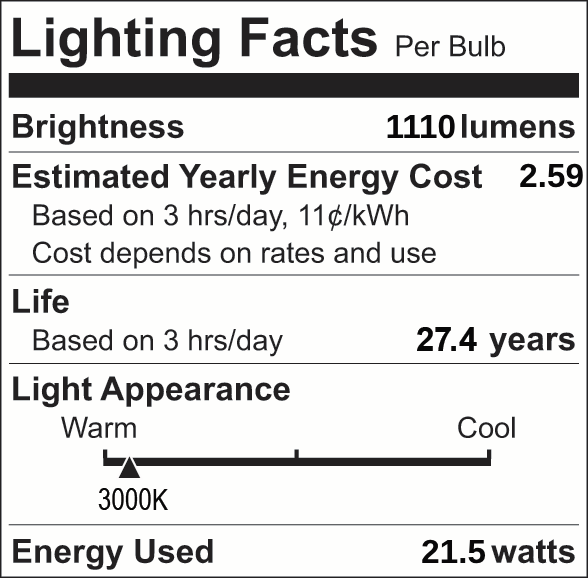 Facts Label 22 Group 4