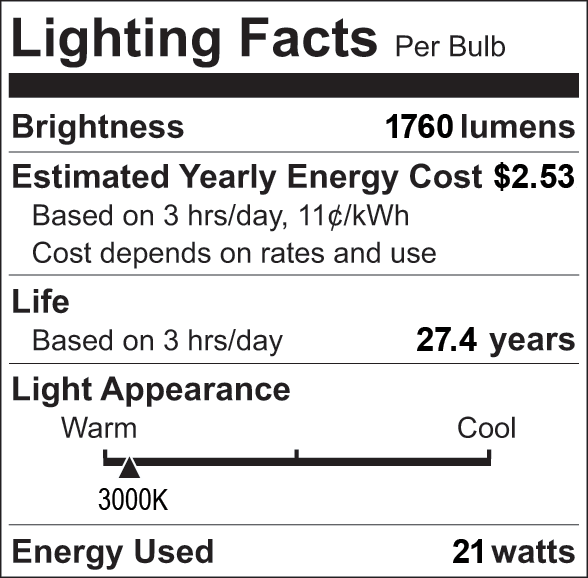Facts Label 7