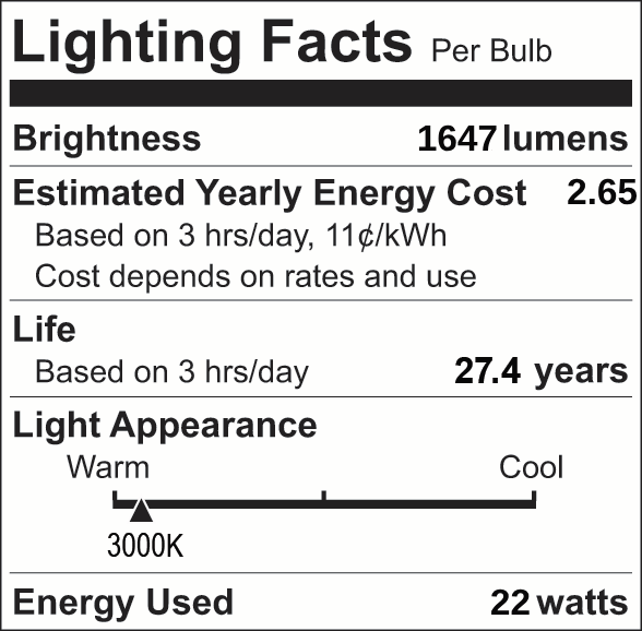 Facts Label 15 Part 3