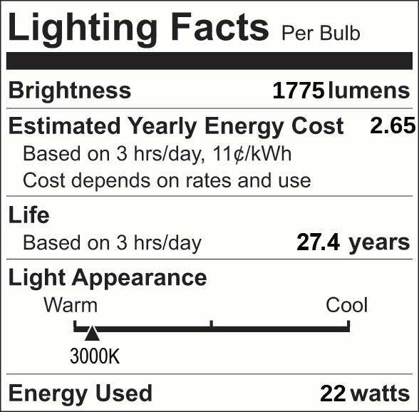 Facts Label 21 Group 4