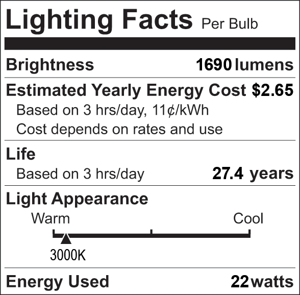Facts Label 7