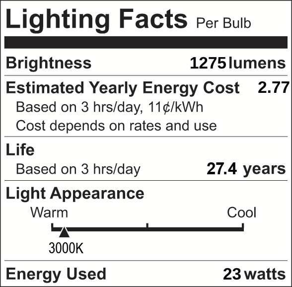 Facts Label 21 Group 4