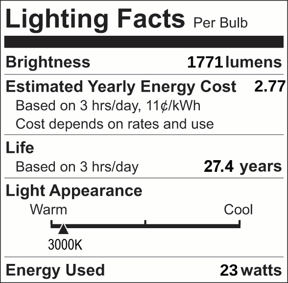 Facts Label 15 Part 3