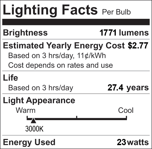 Facts Label 7