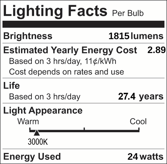 Facts Label 21 Group 4