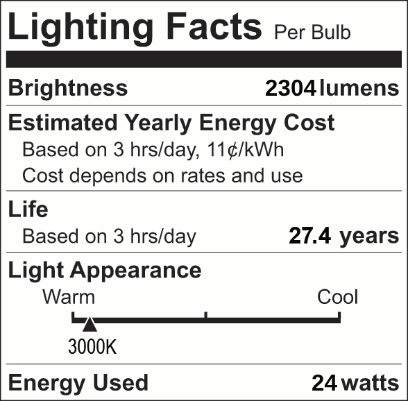Facts Label 21 Group 4